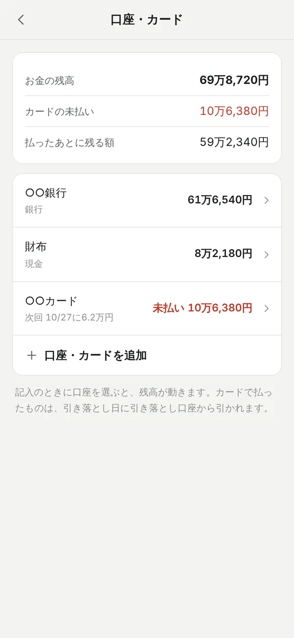 口座・カードの画面。お金の残高69万8,720円、カードの未払い10万6,380円、払ったあとに残る額59万2,340円が表示され、その下に○○銀行61万6,540円、財布8万2,180円、○○カードの次回10月27日に6.2万円・未払い10万6,380円が並んでいる